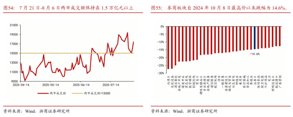 浙商证券“喊得有创意”：A股历史上第一次“系统性“慢”牛”