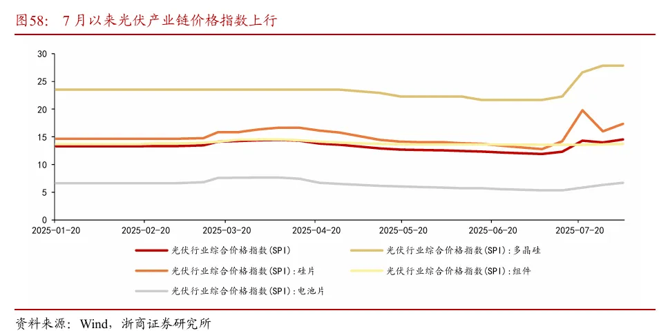 浙商证券“喊得有创意”：A股历史上第一次“系统性“慢”牛”