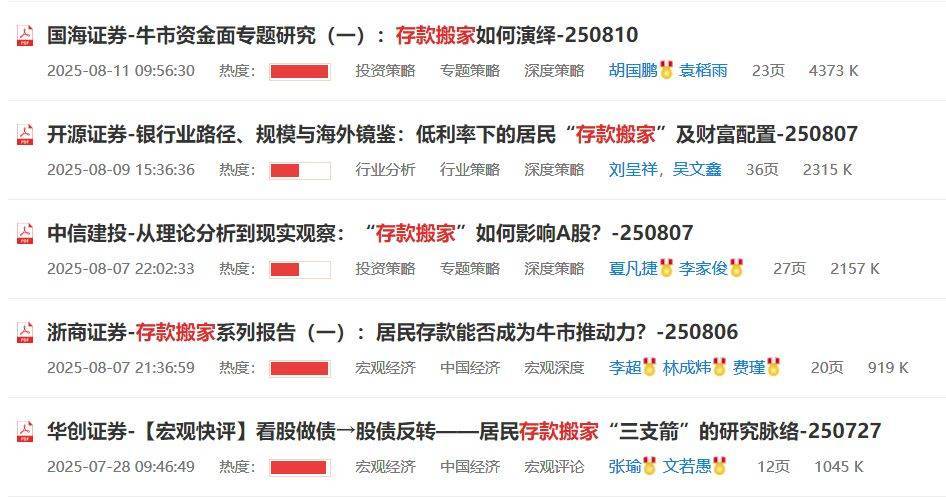3674点近在咫尺，超六成A股已率先冲刺！多家头部券商关注“存款搬家”潜力