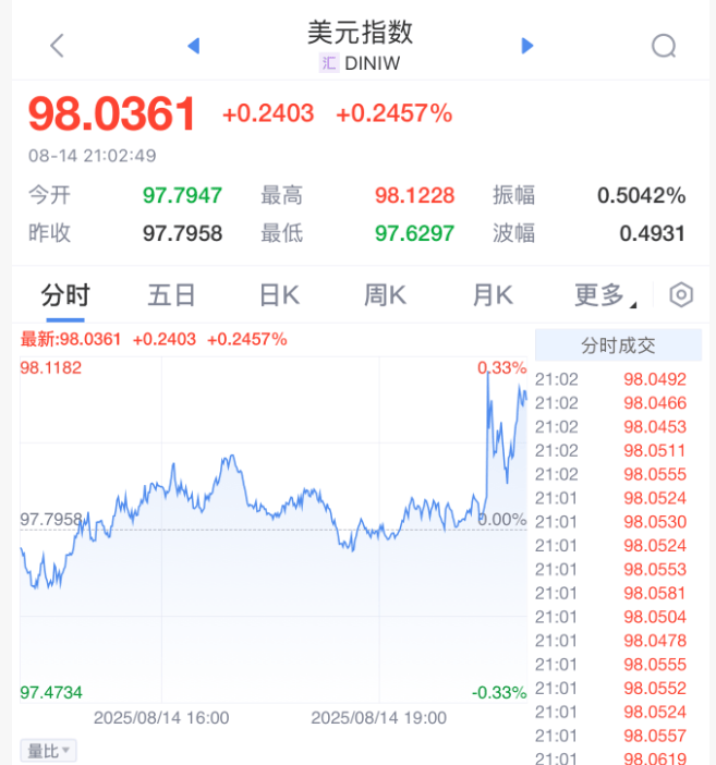 刚刚，利空来了！直线大跳水！