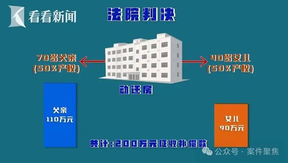 上海61岁老伯娶小16岁妻子，新婚日脑梗住院！110万补偿款被取至42元