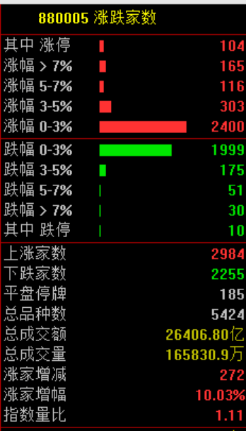 刚刚，直线崩了！“一字断魂刀”来了！