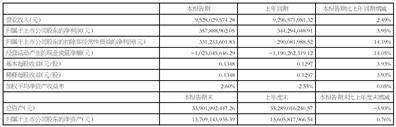 苏州金螳螂建筑装饰股份有限公司2025半年度报告摘要