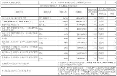 苏州金螳螂建筑装饰股份有限公司2025半年度报告摘要