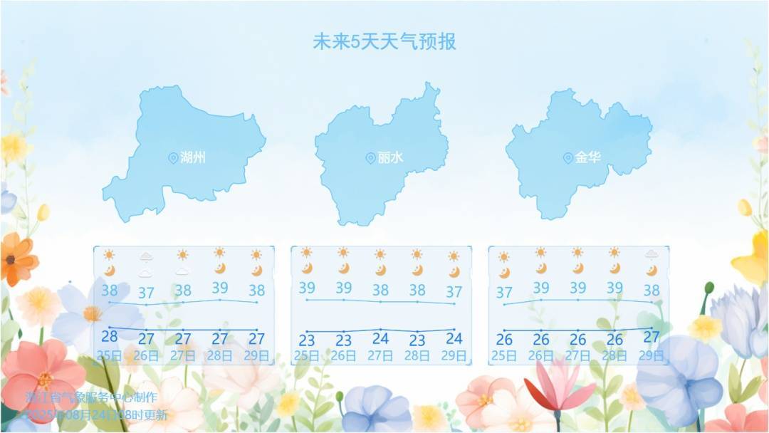 杭州热出全国第一！浙江多地冲上40℃，多穿这种材质的衣服出门！降温有消息了…