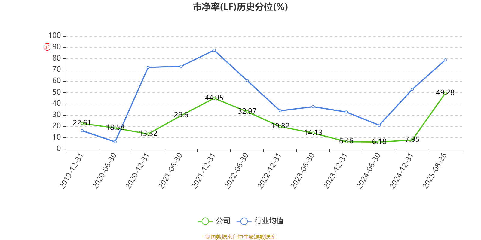 宁波华翔：2025年上半年实现营业总收入128.79亿元 同比增长10.89%
