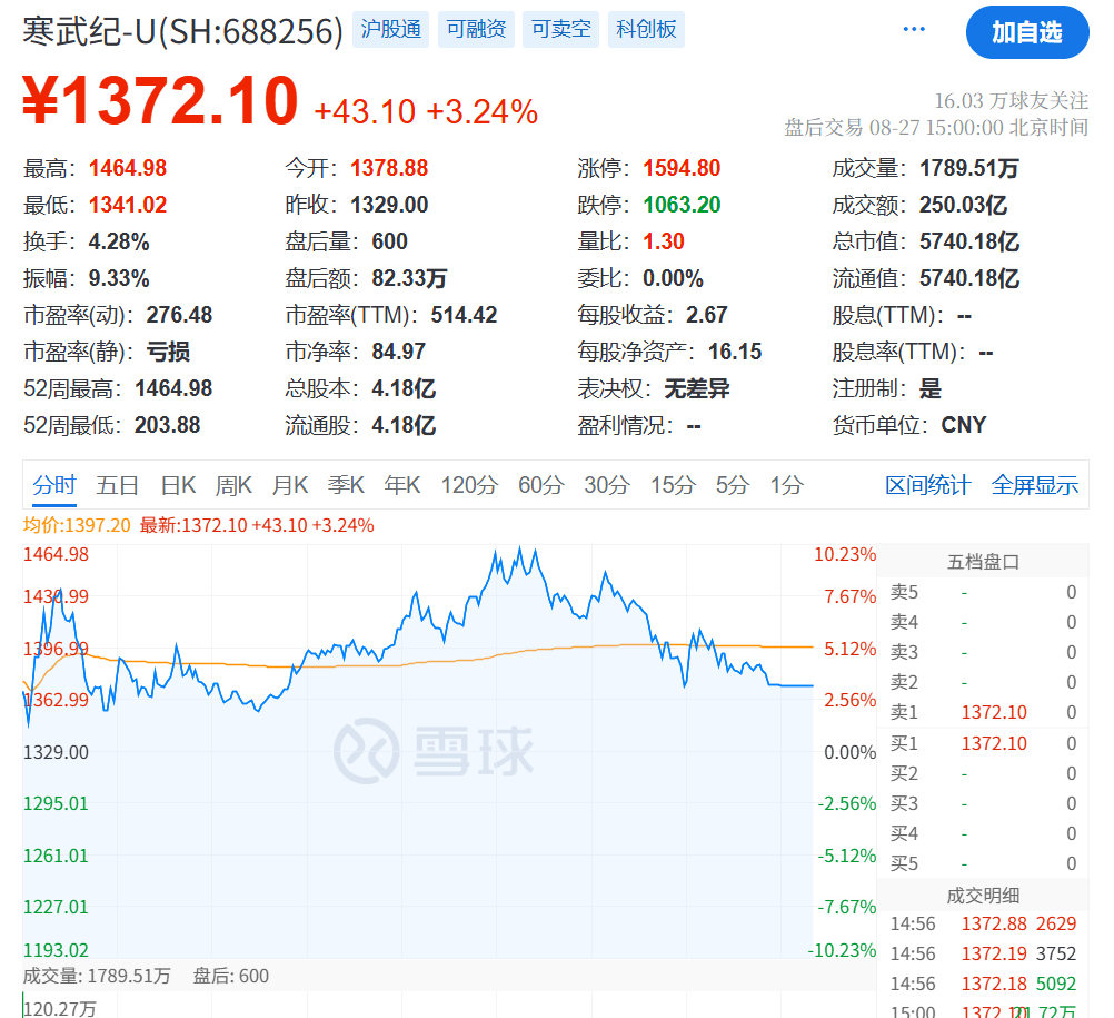 突发大跳水！A股，魔咒再现！