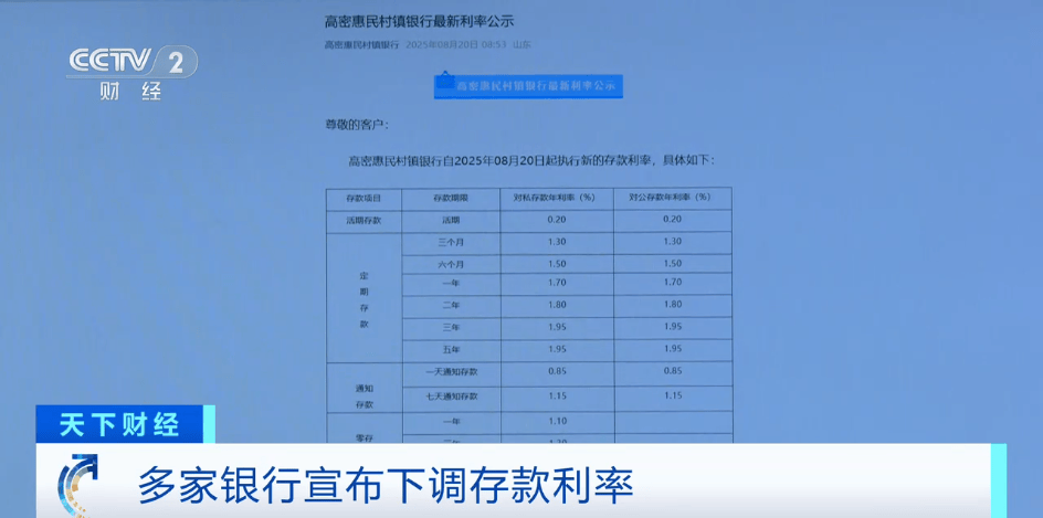 多家银行宣布下调人民币存款利率 降幅达10到20个基点