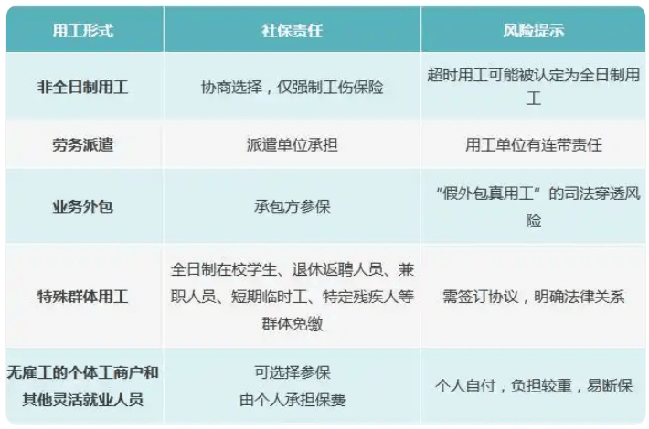 “全民强制社保”是咋回事？对餐饮业有哪些影响？党报发声澄清误读