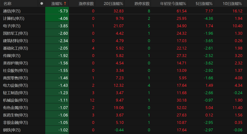 A股回调！原因为何？