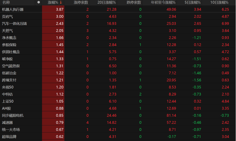 A股回调！原因为何？