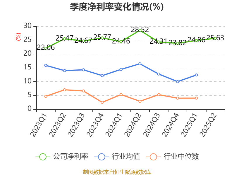 公牛集团：2025年上半年净利润20.6亿元