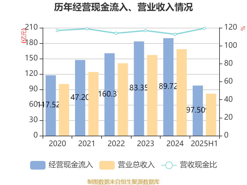 公牛集团：2025年上半年净利润20.6亿元