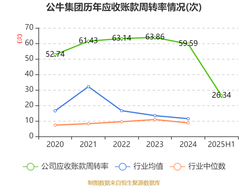 公牛集团：2025年上半年净利润20.6亿元