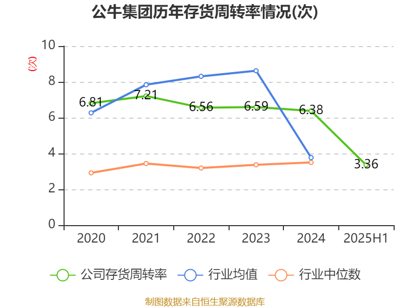 公牛集团：2025年上半年净利润20.6亿元