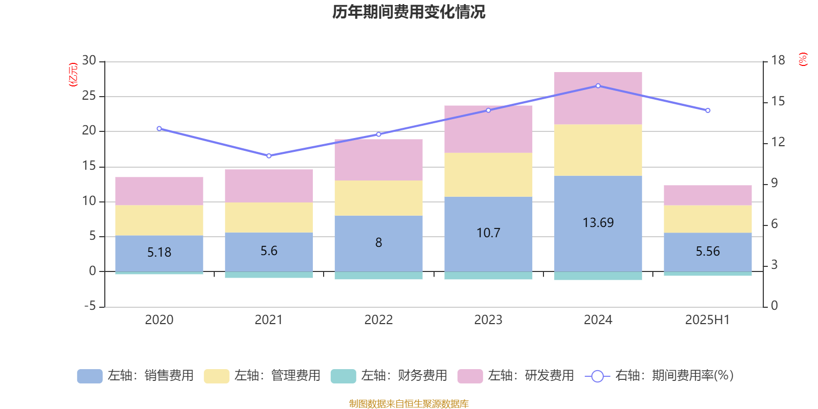 公牛集团：2025年上半年净利润20.6亿元