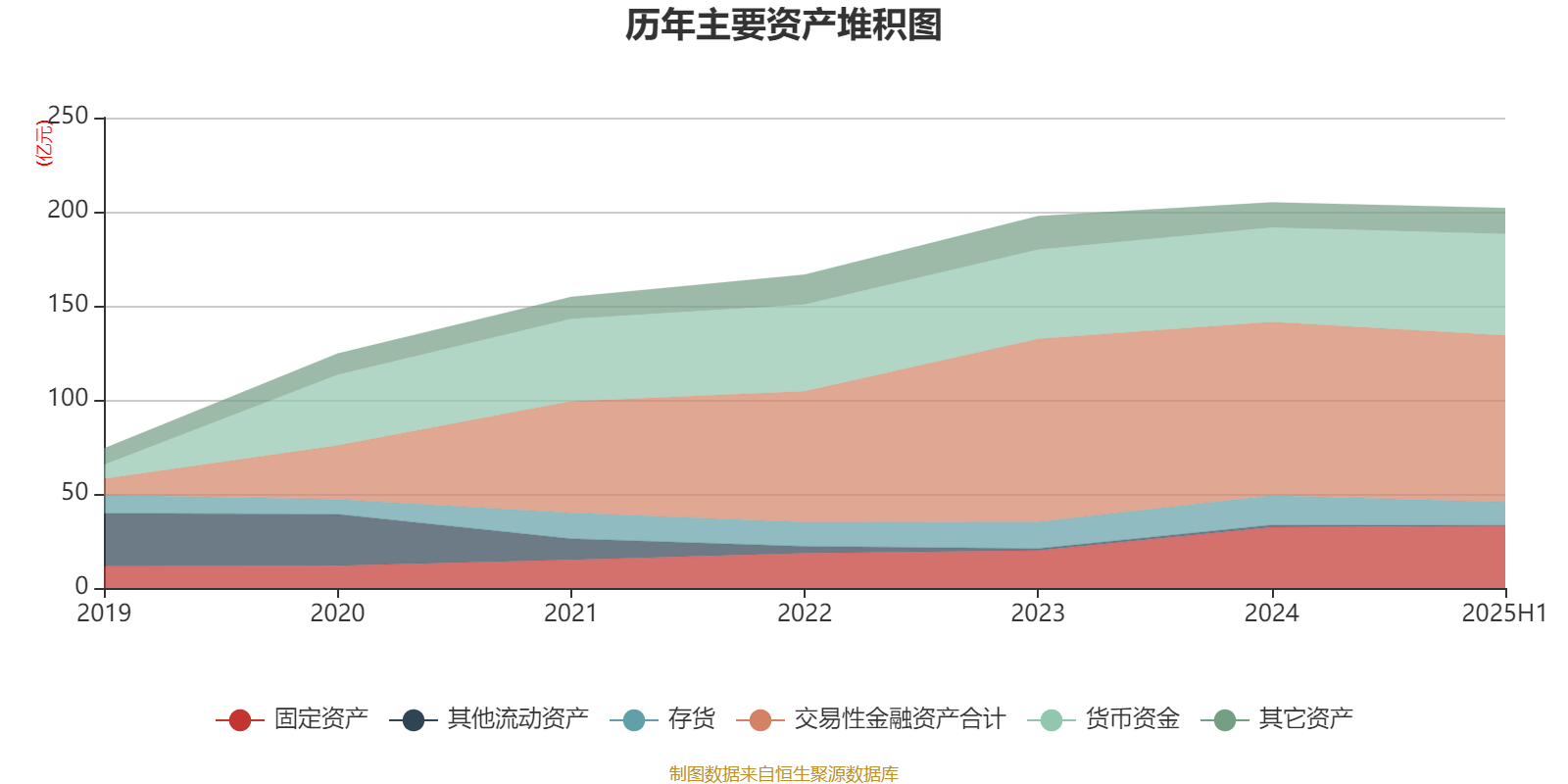 公牛集团：2025年上半年净利润20.6亿元