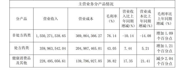 “国民级神药”，不灵了？