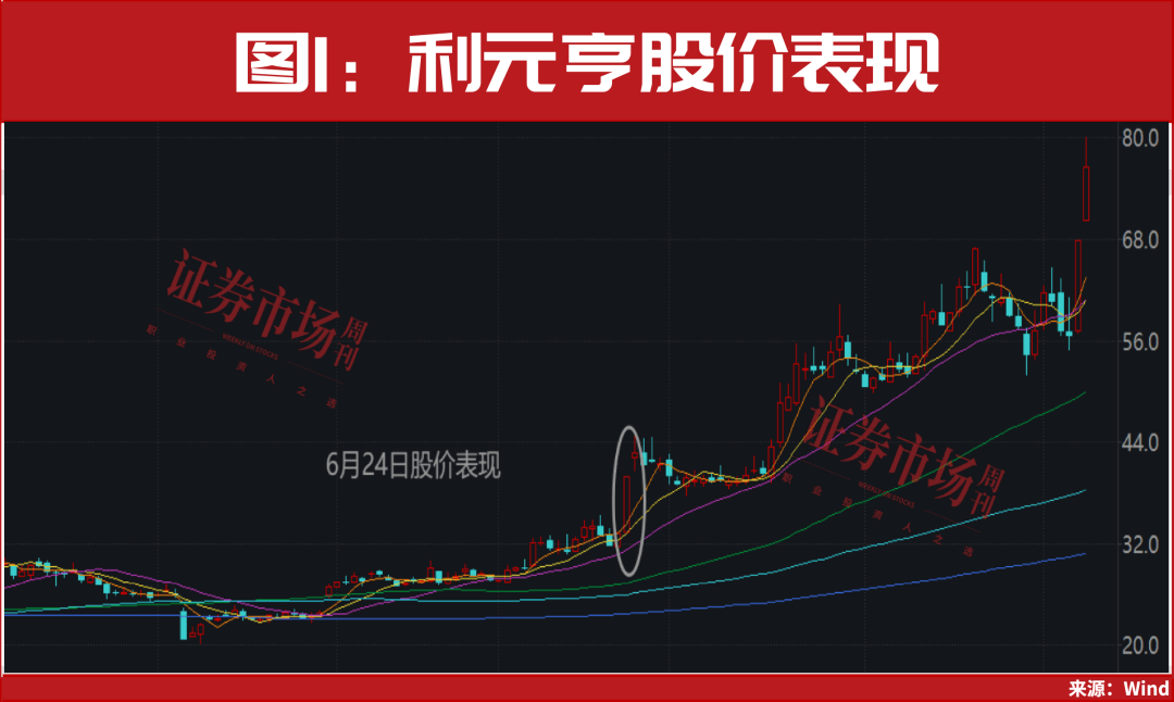 人形机器人“大爆发”，新一轮牛市行情已开启！