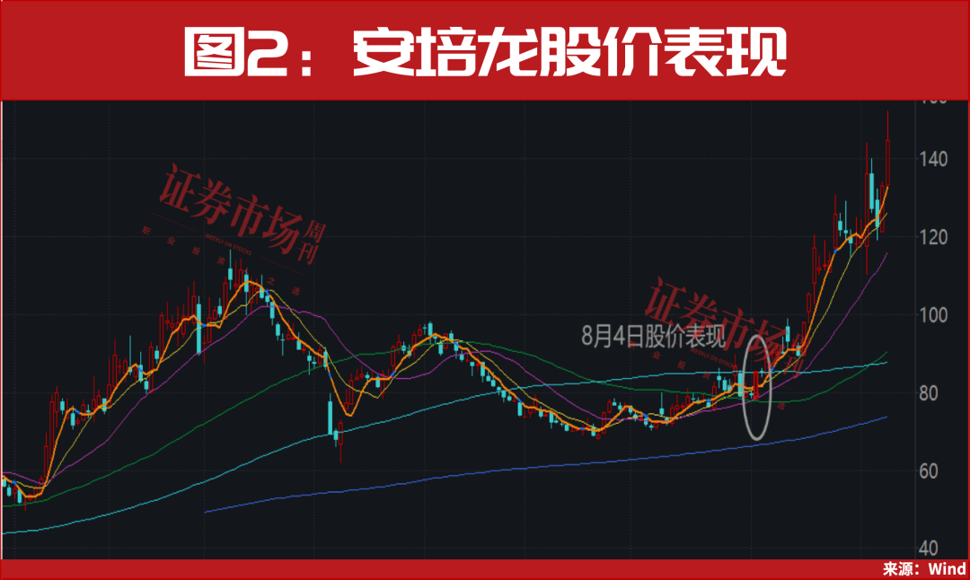 人形机器人“大爆发”，新一轮牛市行情已开启！
