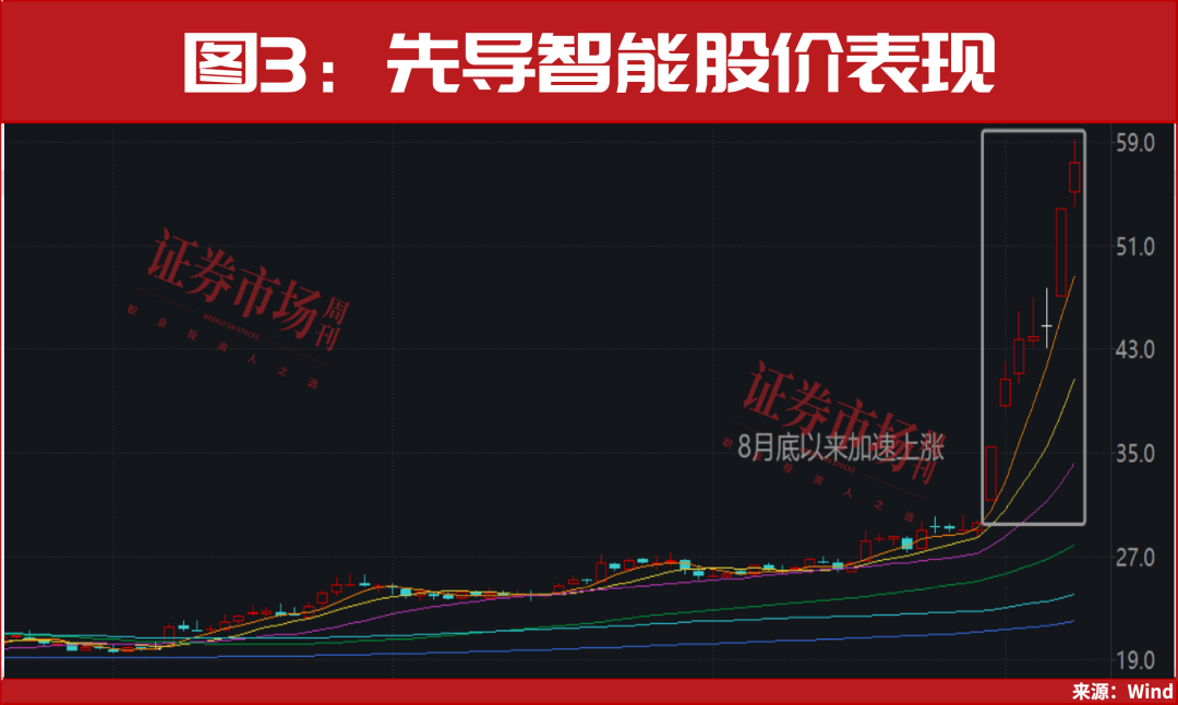 人形机器人“大爆发”，新一轮牛市行情已开启！