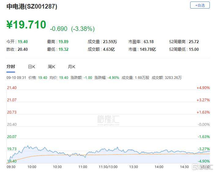A股收评：主要指数集体收涨！通信服务、CPO板块活跃，电池股走势疲软