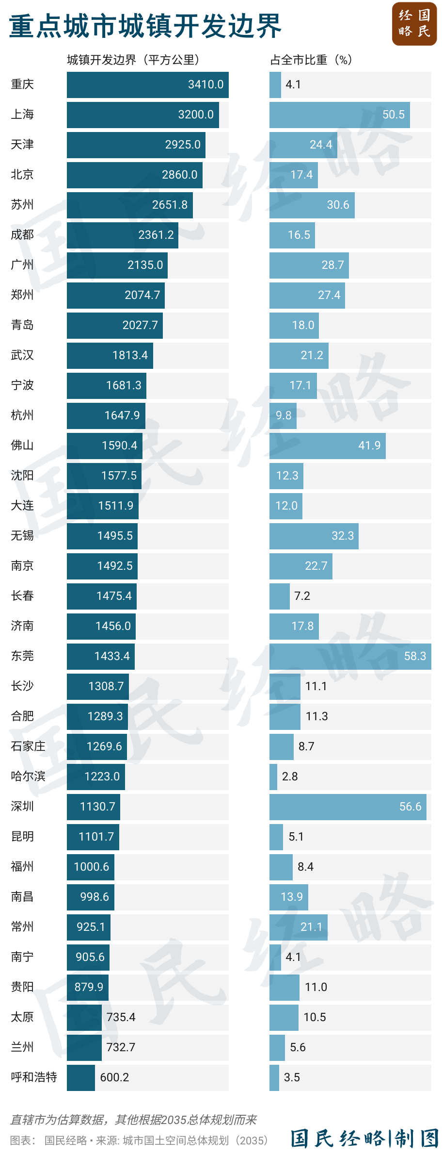 坚决遏制“摊大饼”式扩张,什么信号?