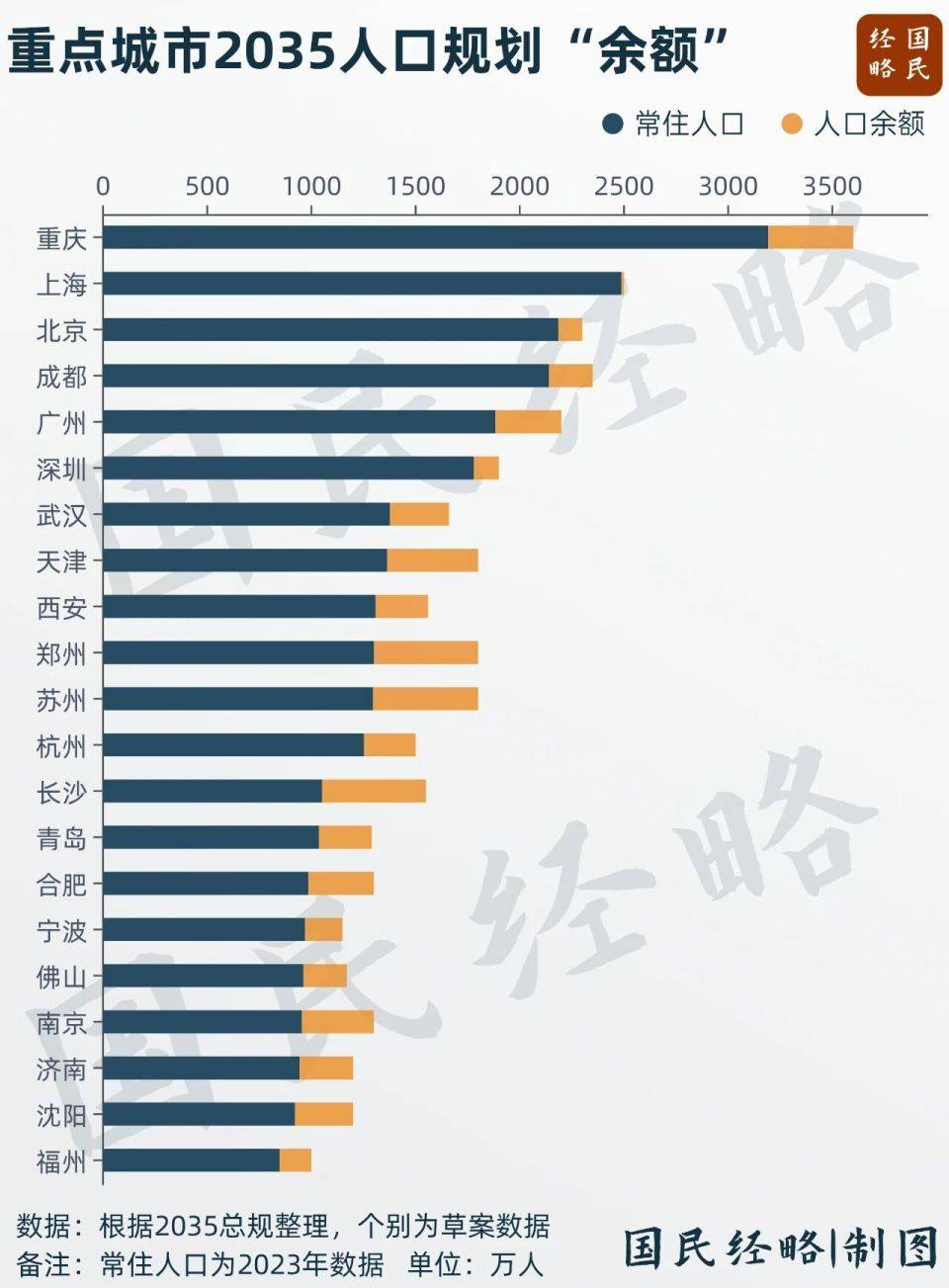 坚决遏制“摊大饼”式扩张,什么信号?