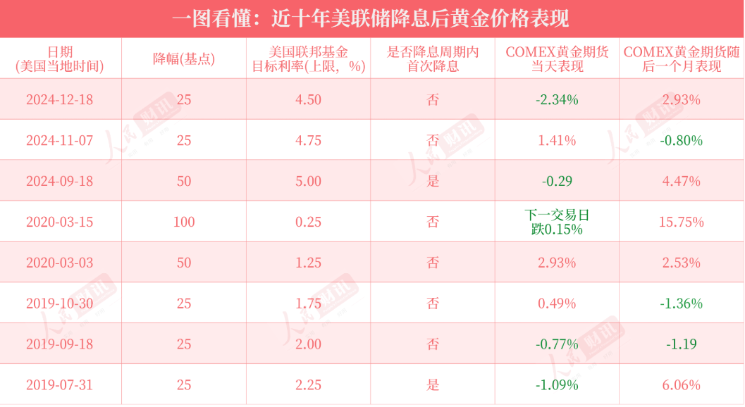 重磅！美联储宣布：降息25个基点，将如何影响中国资产？