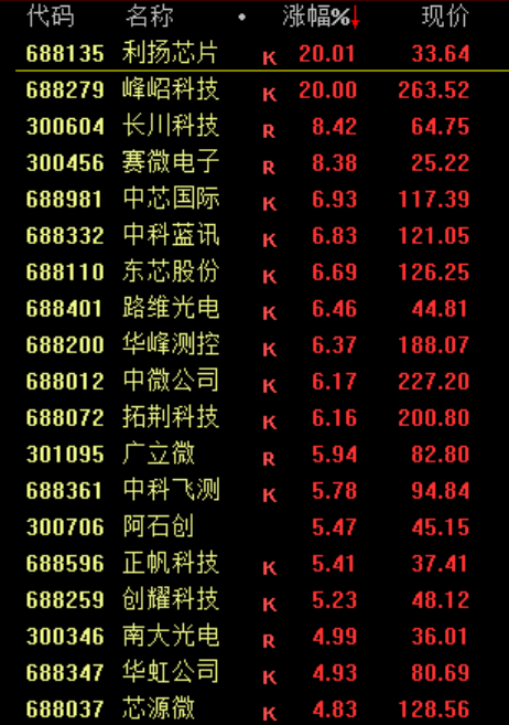 暴涨！上新闻联播了！