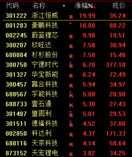 暴涨！上新闻联播了！