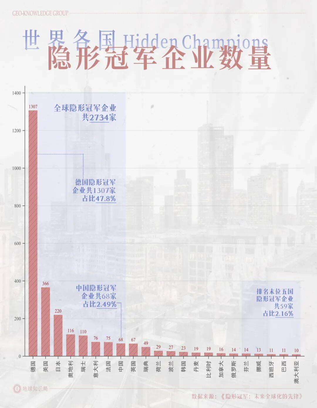 德国的世界第一,正在批量阵亡