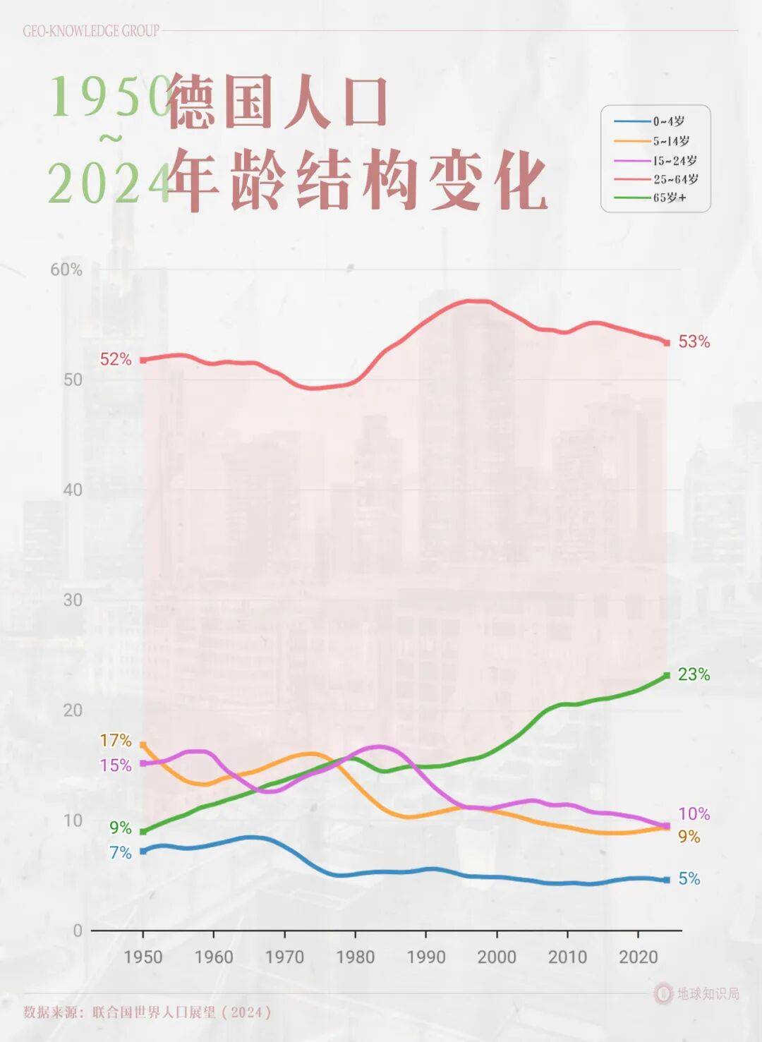 德国的世界第一,正在批量阵亡