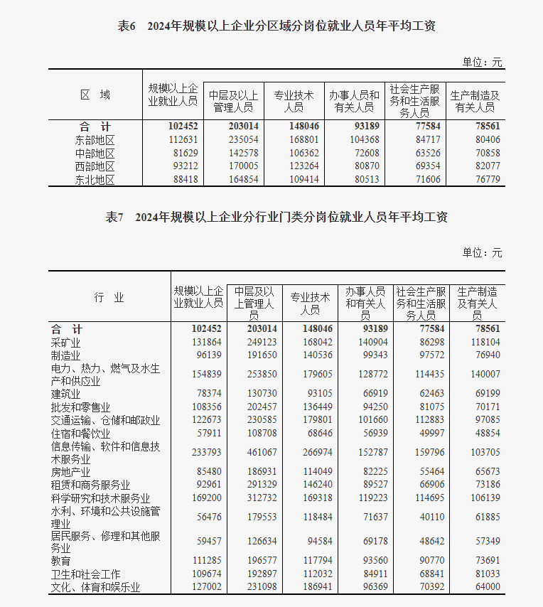 教授：当前退休金与在岗工资相比较高 这是个很大的问题