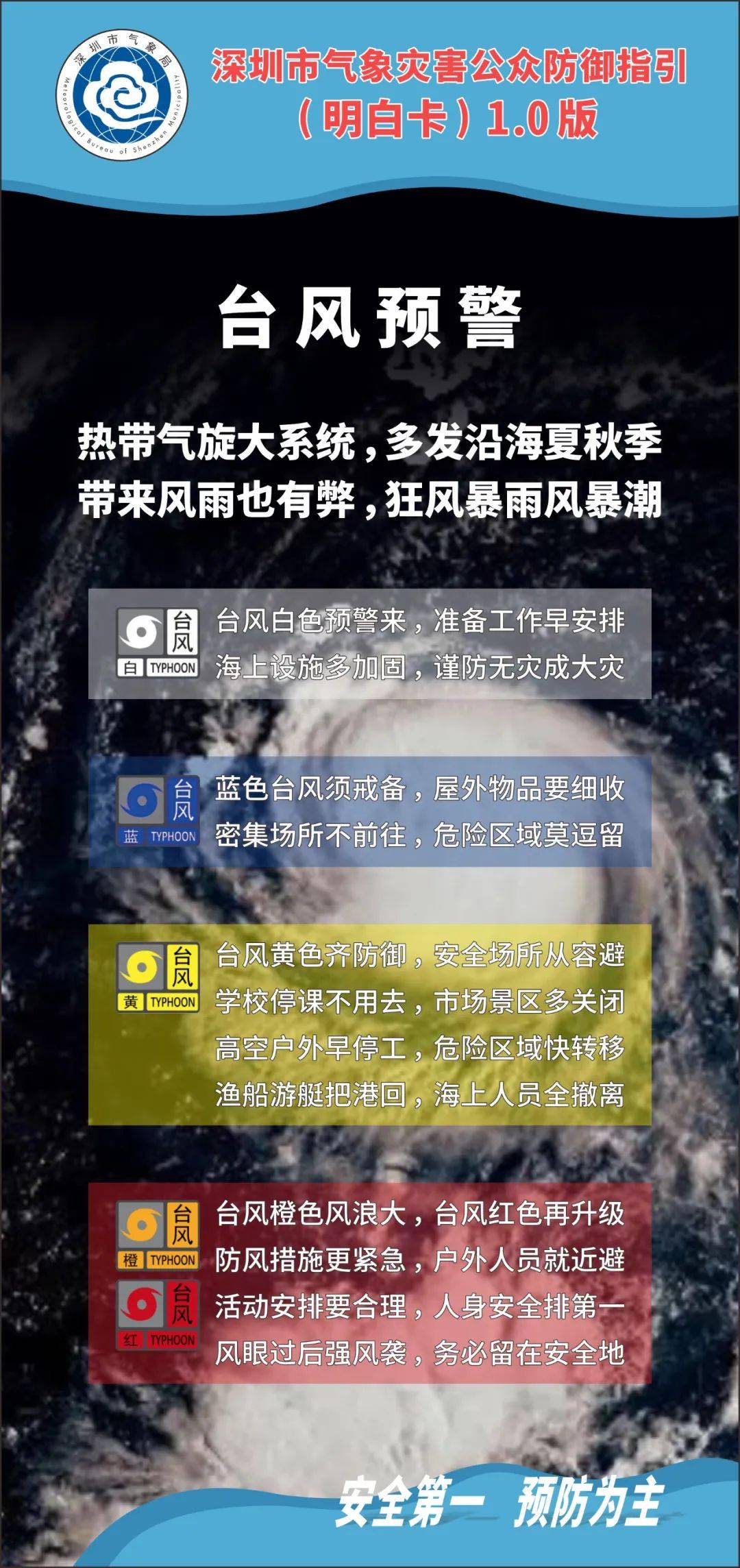 17级大风+特大暴雨！刚刚，深圳预警升级！超强台风“桦加沙”逼近