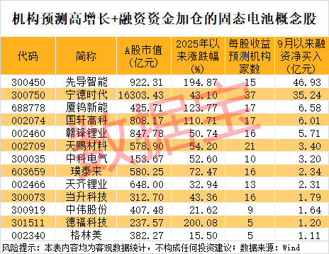 300111，“一”字涨停！新型固态电池问世，多家公司透露最新进展