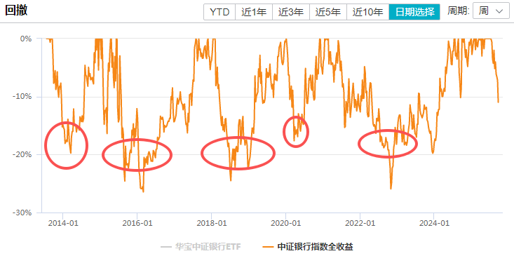 在牛市中被毒打,银行走出了“股灾”行情...