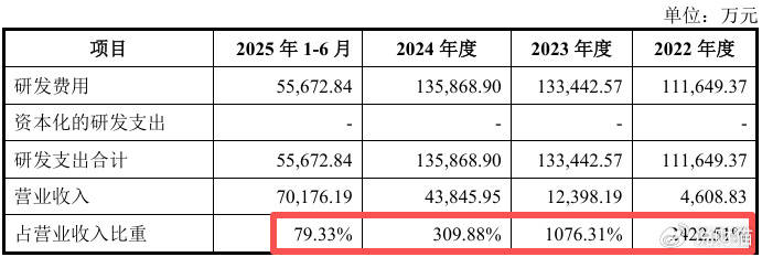 “中国英伟达”上会了，能否改写芯片战争？
