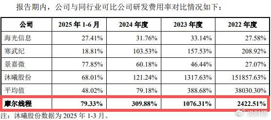 “中国英伟达”上会了，能否改写芯片战争？