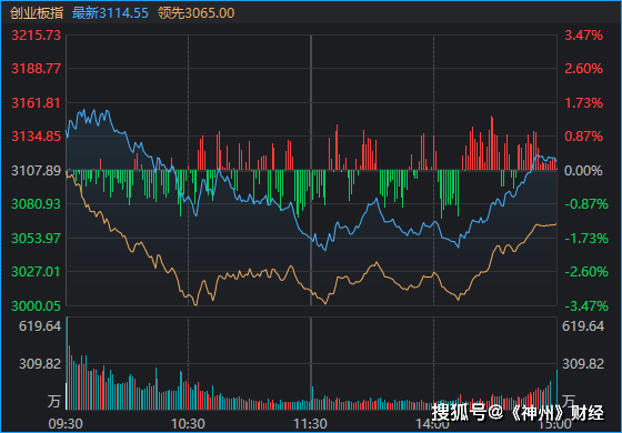 A股再度“深V”！这是盘中相信“会反弹”的三个理由