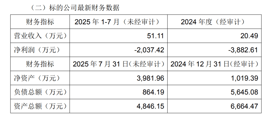 002515，直线涨停！拟跨界投资光通信芯片