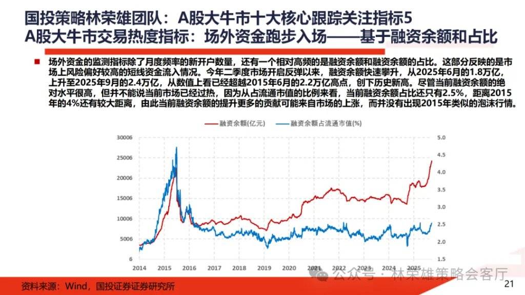 A股大牛市：一份全面的体检报告