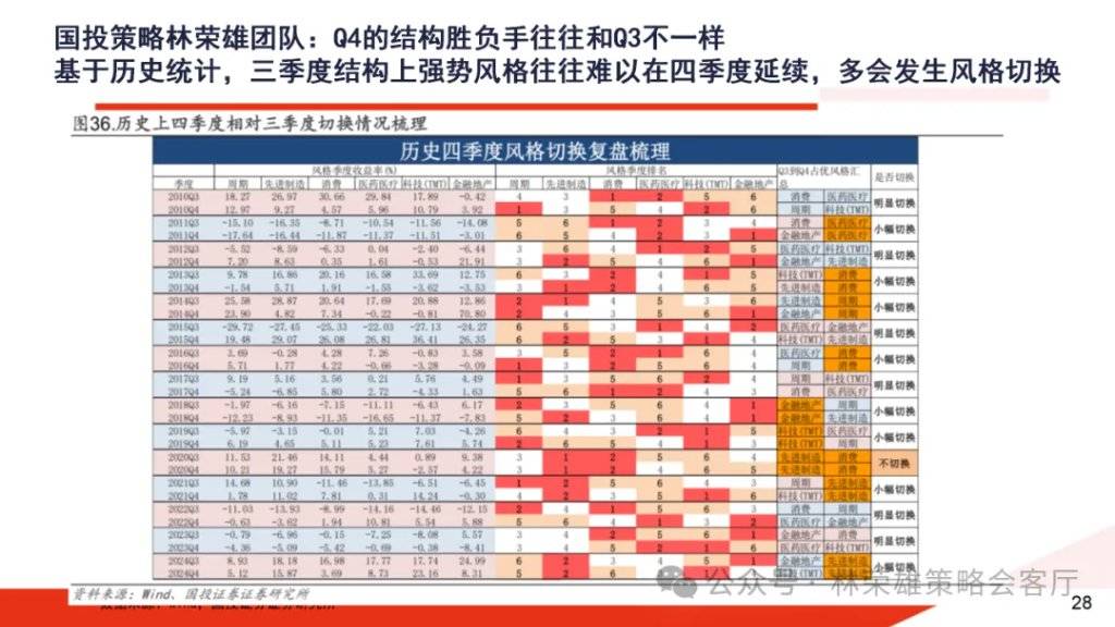 A股大牛市：一份全面的体检报告