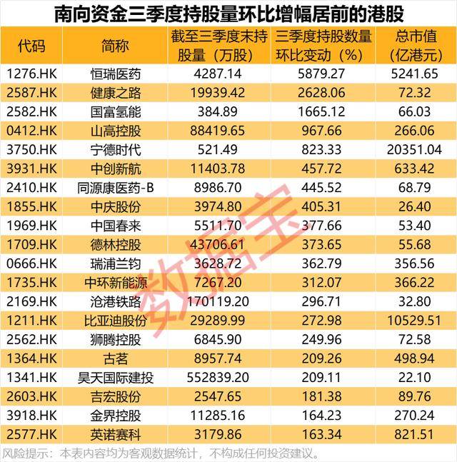 持股量猛涨超58倍，医药龙头获爆买