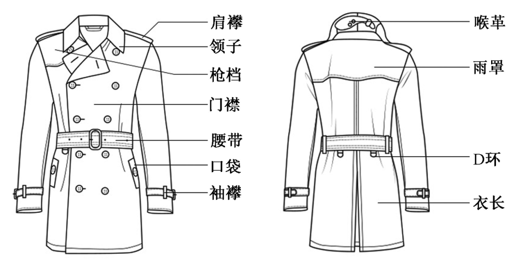 风衣后面那块“多余”的布有什么用？