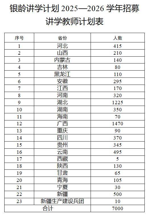 多地发文:招人,只要退休的,现享受退休待遇不变