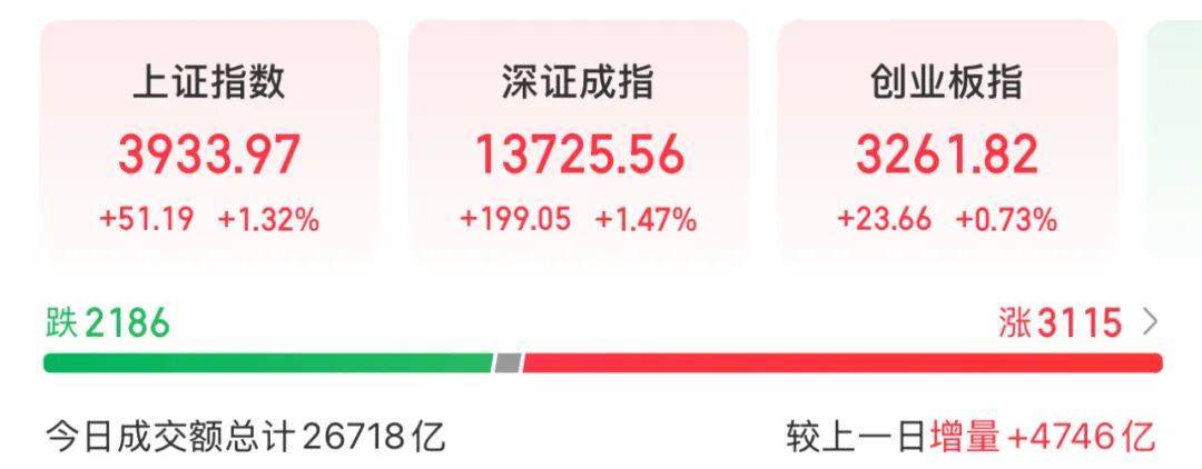 3600亿龙头，尾盘涨停，创历史新高
