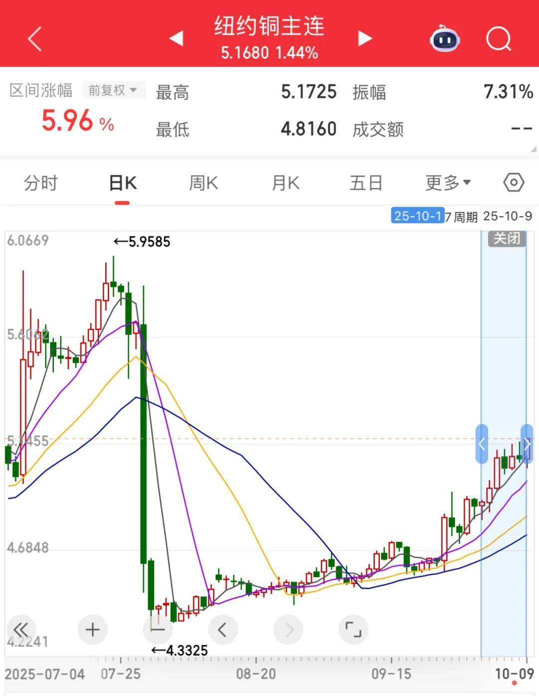 3600亿龙头，尾盘涨停，创历史新高