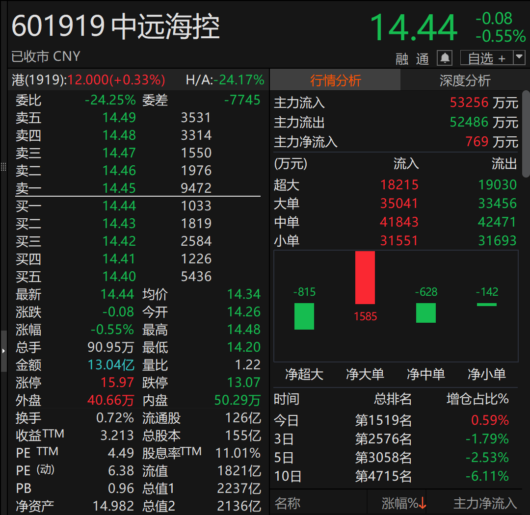 A股巨头，拟回购最多1亿股并注销