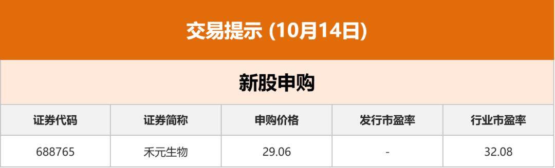 读创财经晨汇｜①明年起广东夫妻可互查名下房与车②今日禾元生物申购